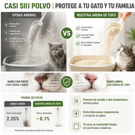 Comparativa de polvo entre arena común y arena de tofu para gatos SAKURA PETTO, con gato junto al arenero, nariz limpia y prueba visual de bajo polvo.