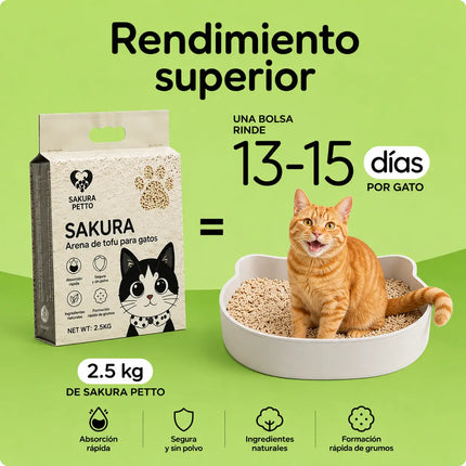 Arena de Tofu para Gatos 100% Natural, Sin Polvo y Antiolor | Sakura Petto